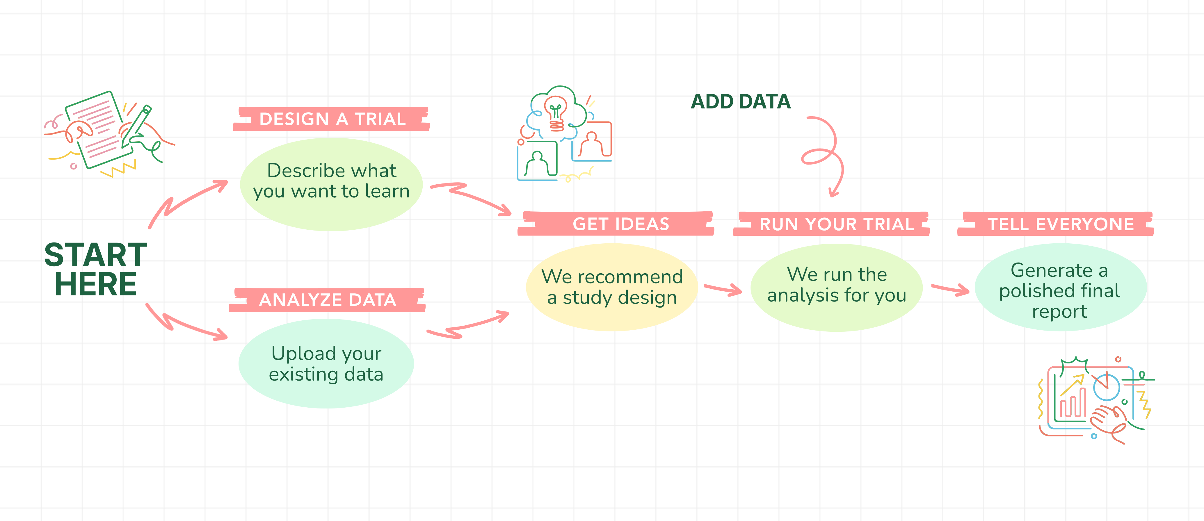 About SudoTrials infographic