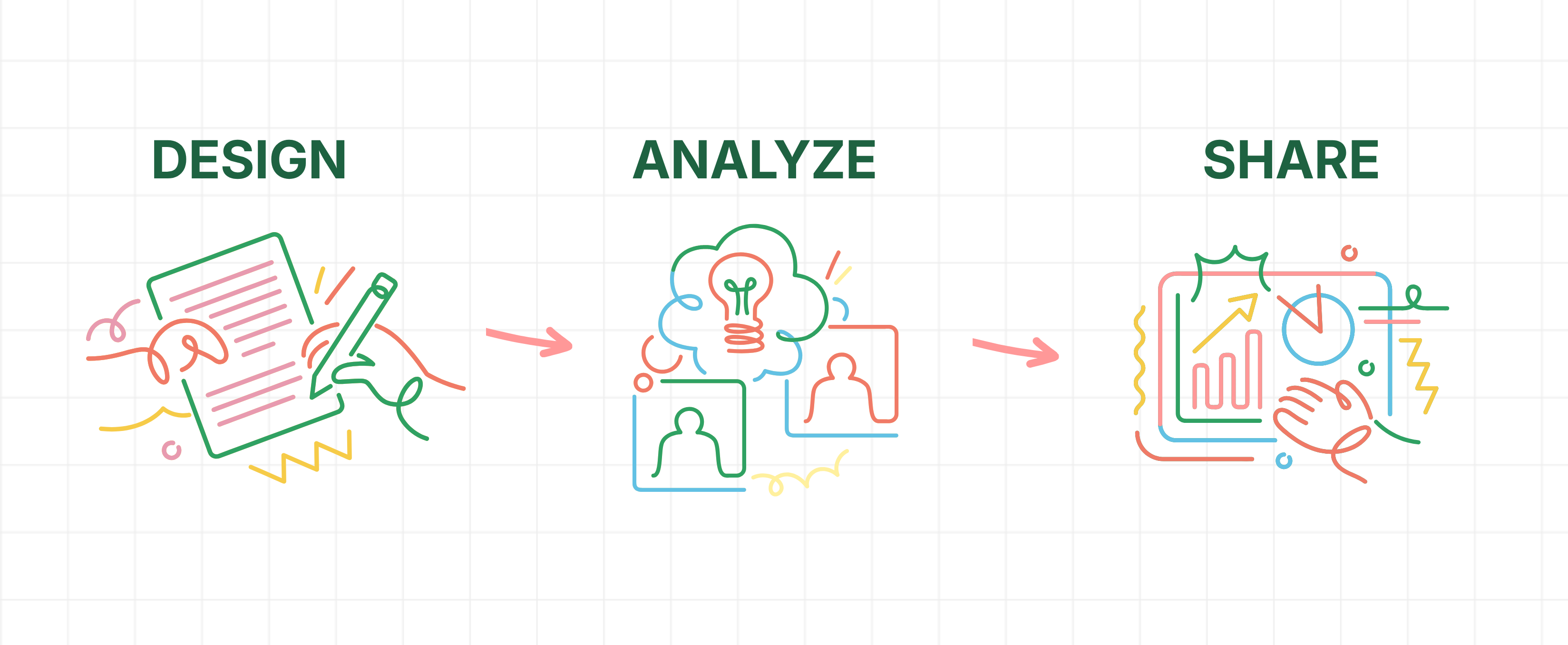 Homepage infographic showing the SudoTrials workflow